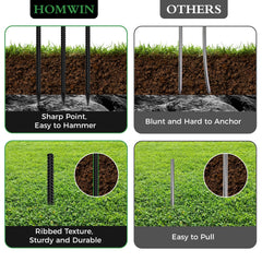 Homwin ribbed-surface stake showing firm ground grip for concrete projects.