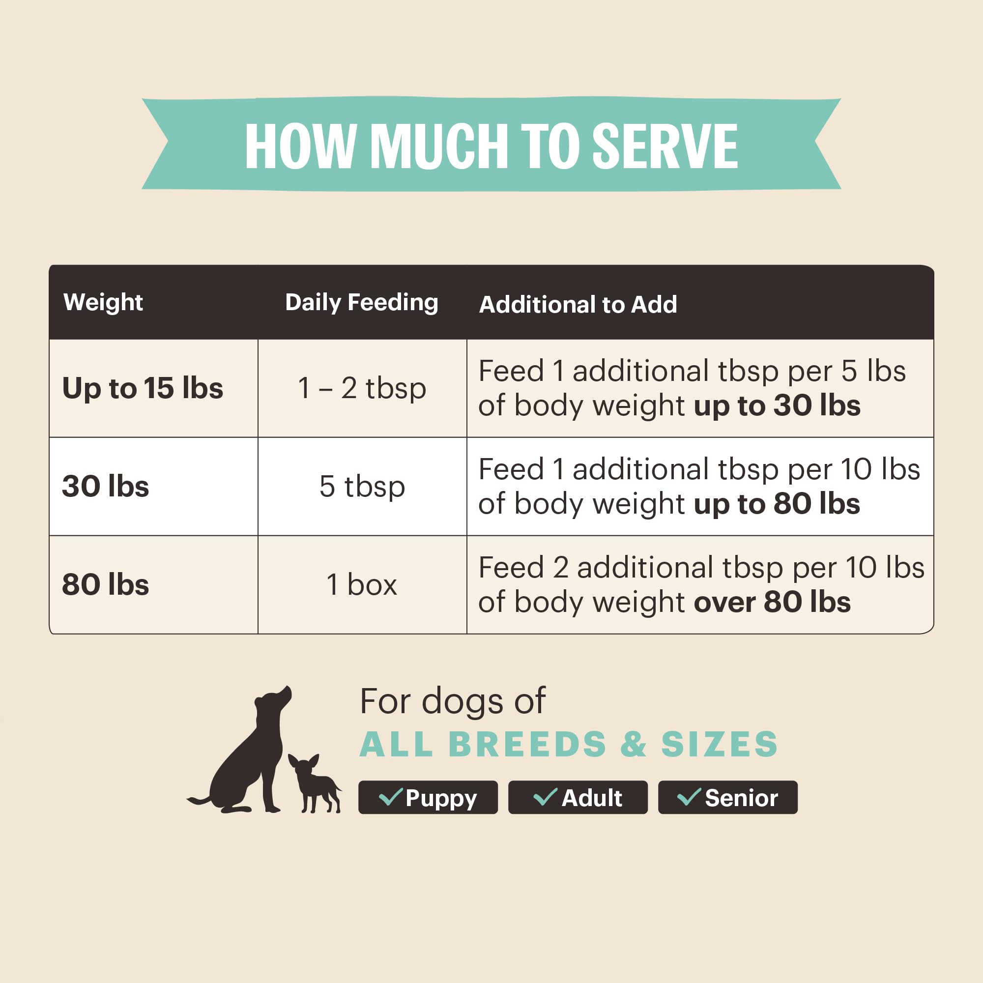 The Honest Kitchen Pour Overs Skin & Coat is proudly made in the USA with trusted suppliers.