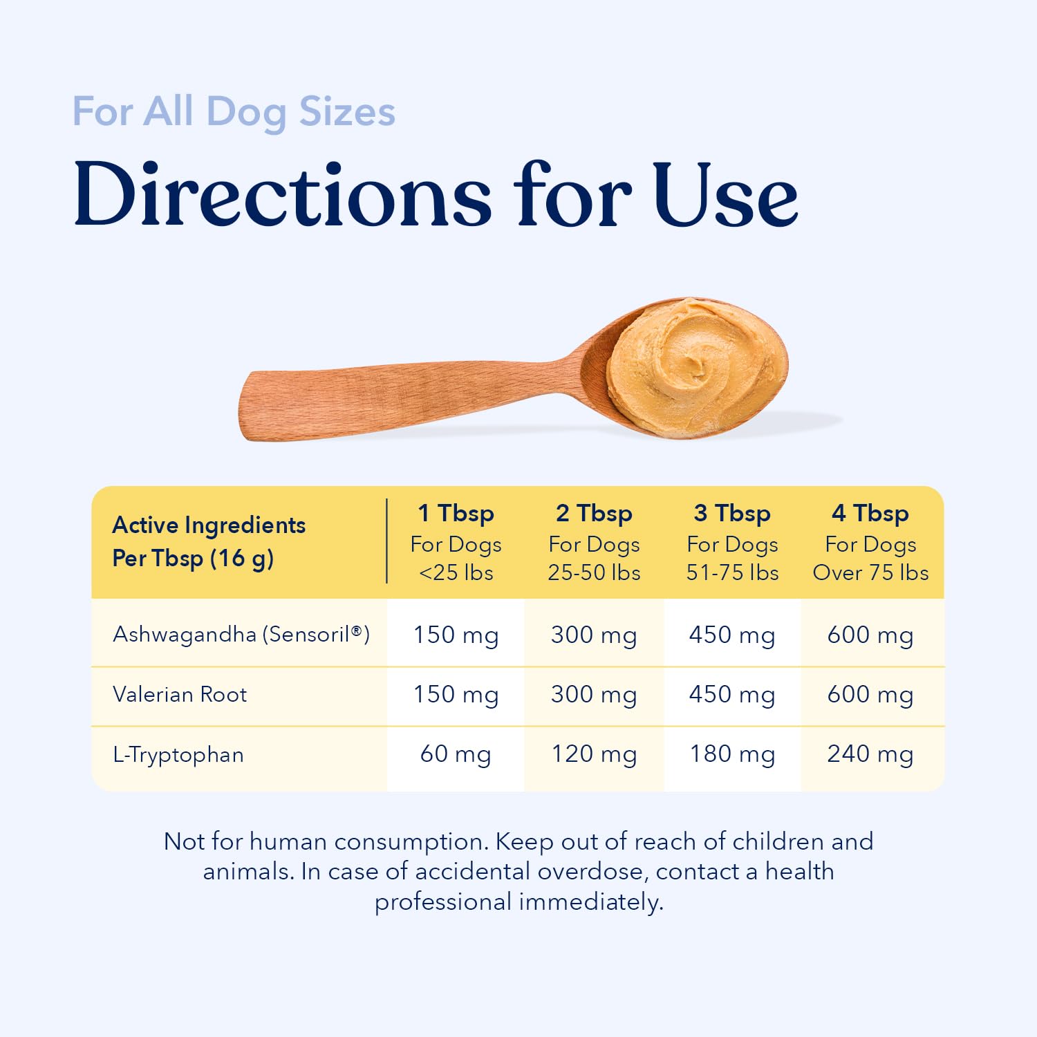 Honest Paws Calming Peanut Butter on spoon with dog, highlights daily relaxation.