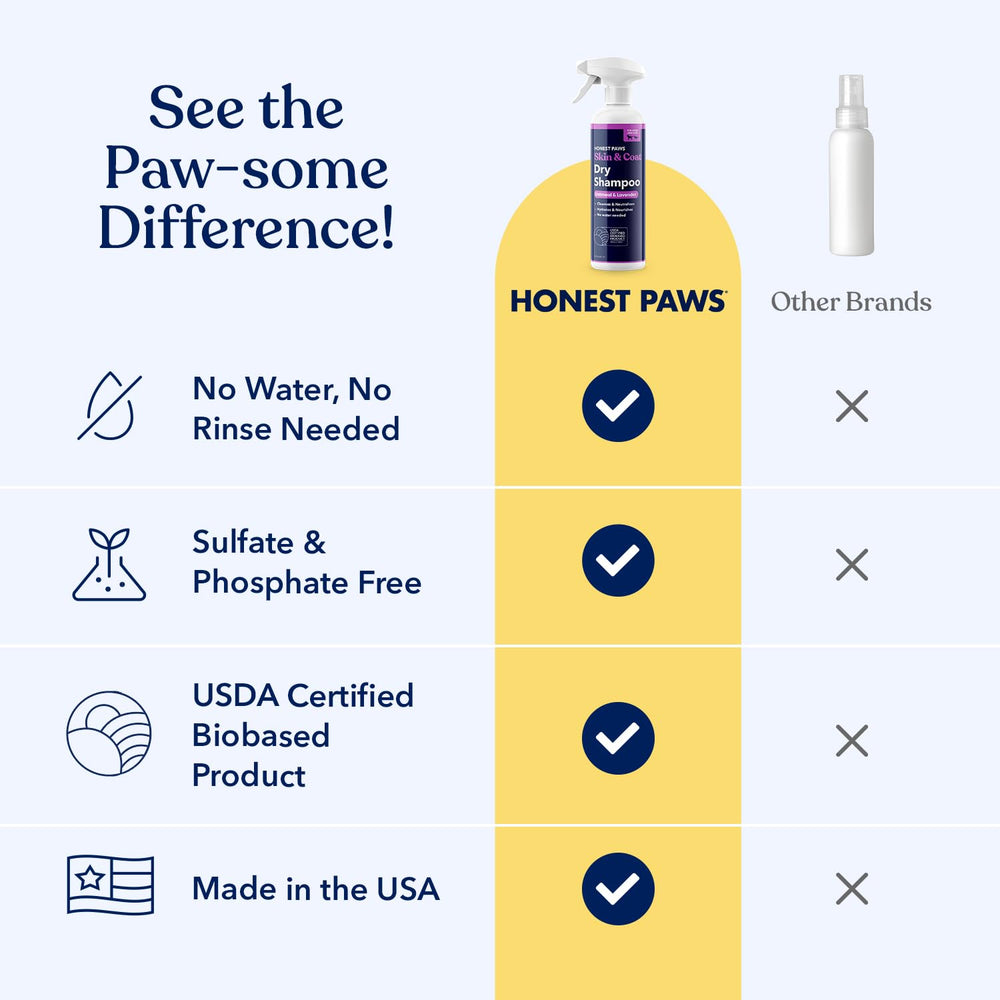 Honest Paws Dog Dry Shampoo apply on coat for quick refresh.