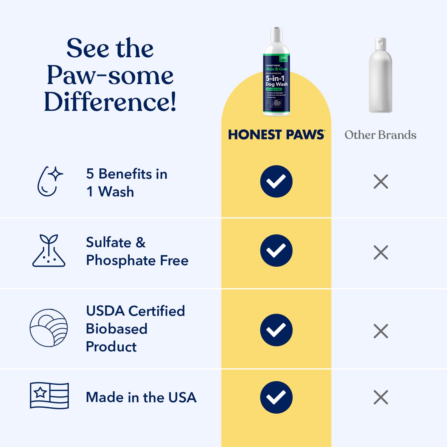 Honest Paws foamy lather cleanses while softening and conditioning the coat.