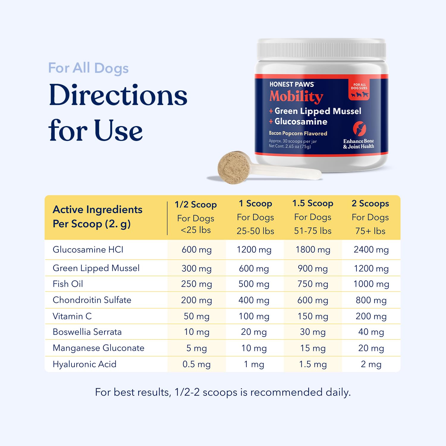 Honest Paws Glucosamine ingredients list highlights key natural components.