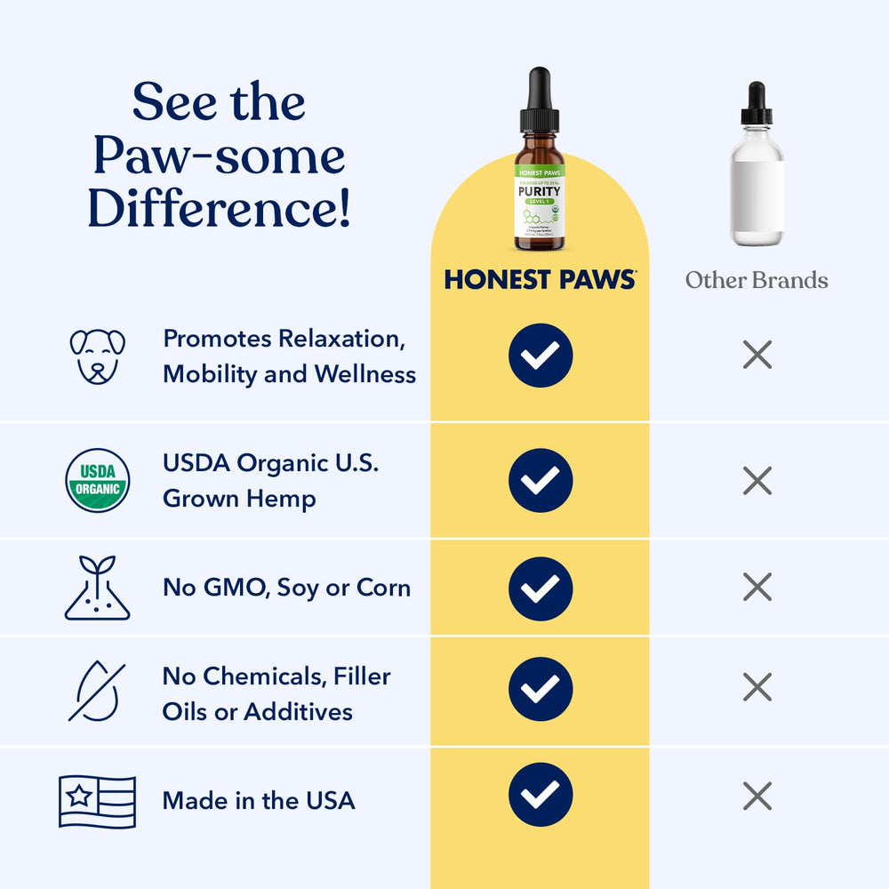 Honest Paws hemp oil bottle graphics highlighting omega 3 6 9 for joints