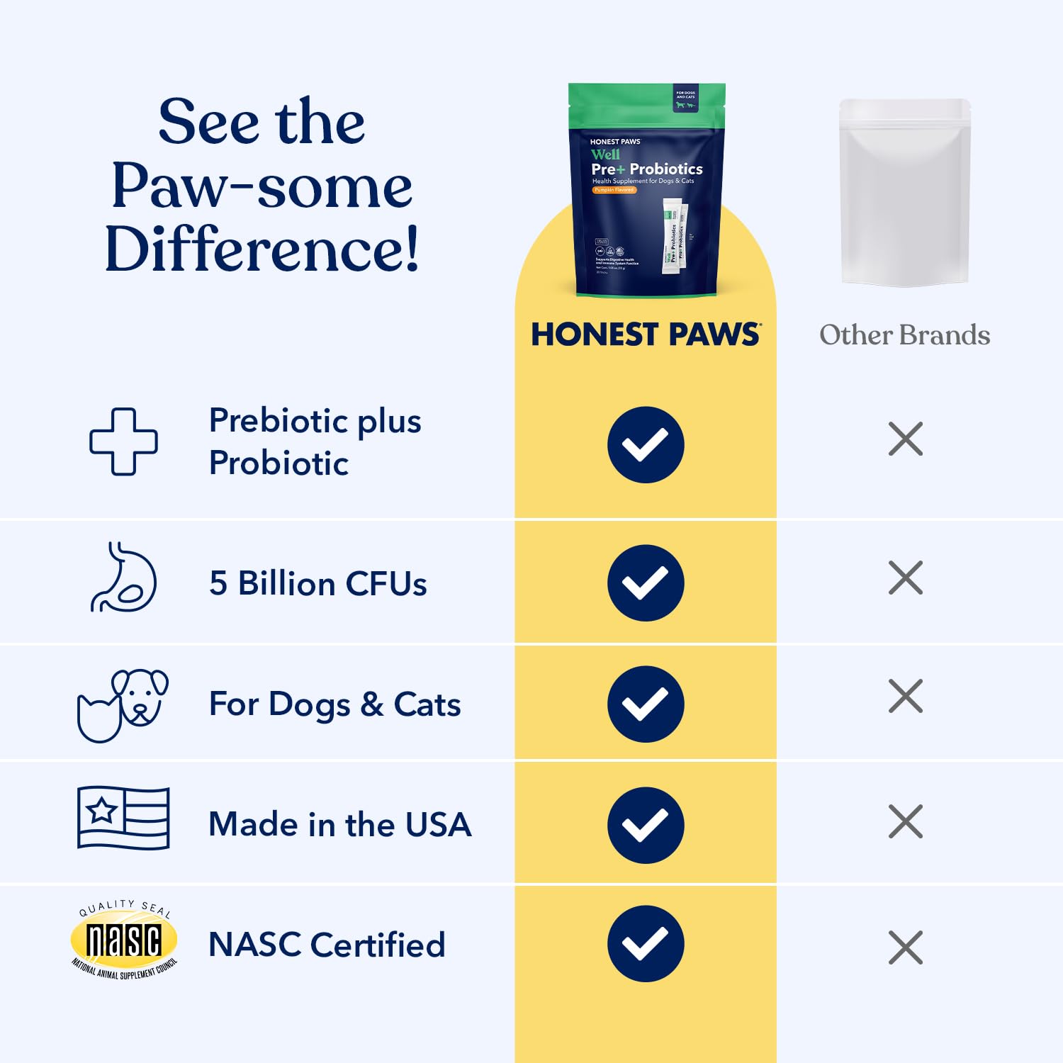 Honest Paws Probiotics prebiotic ingredients nourish gut bacteria for balance