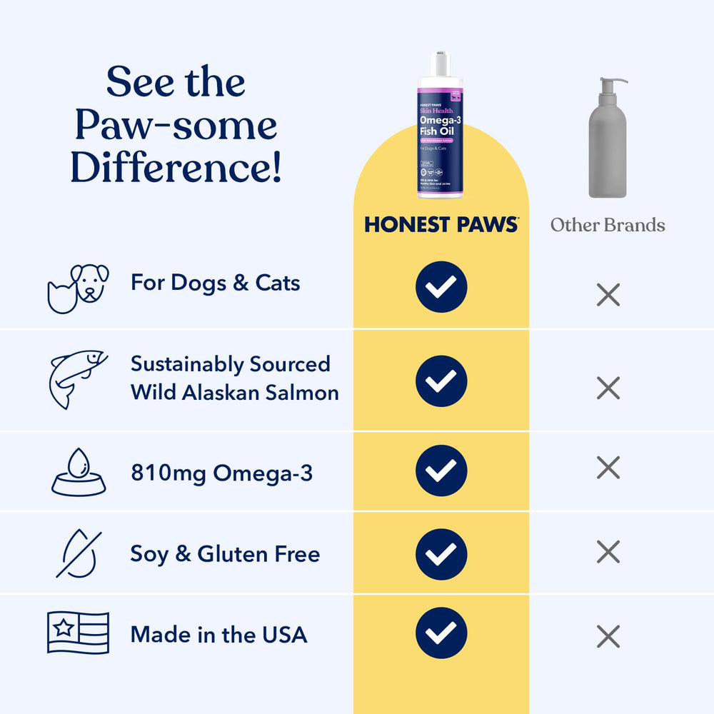 Honest Paws Salmon Oil nourishes skin for healthy fur.