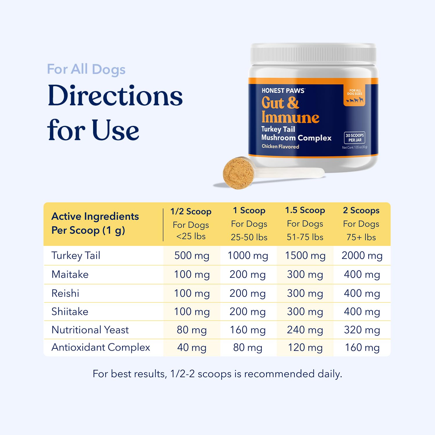 Honest Paws Turkey Tail Mushroom powder-dispense highlights antioxidant-rich blend for daily support.