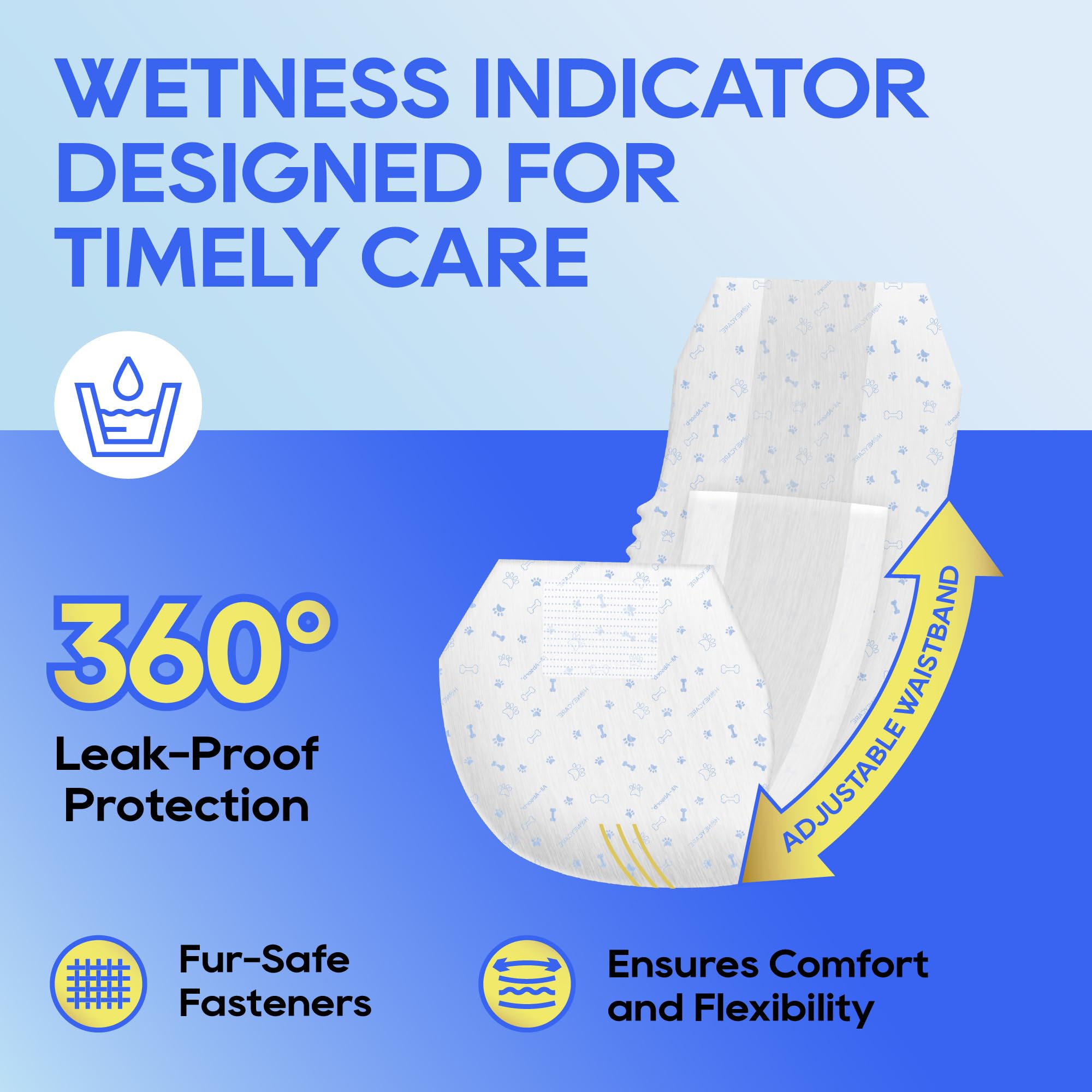 All-Absorb wrap absorb-core delivers 360-degree protection against leaks.