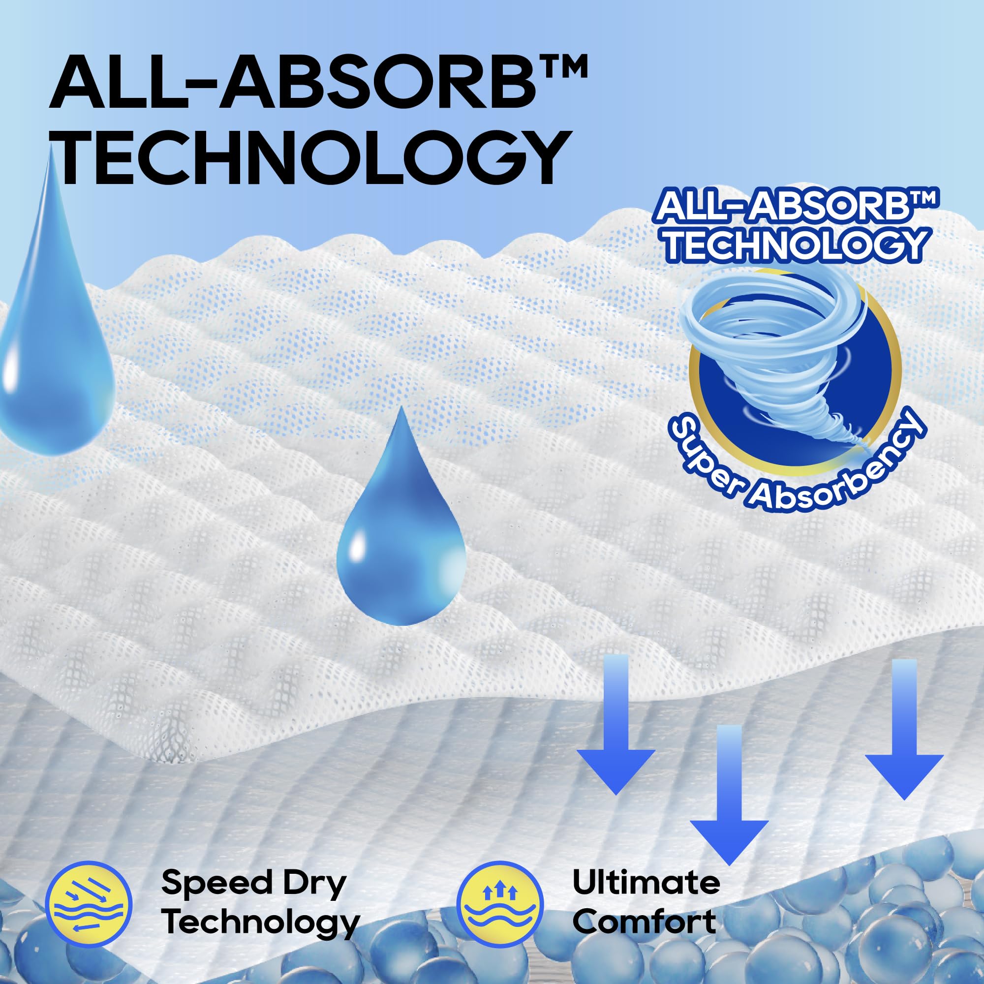 All-Absorb wrap secure-fit design keeps fur safe and snug.