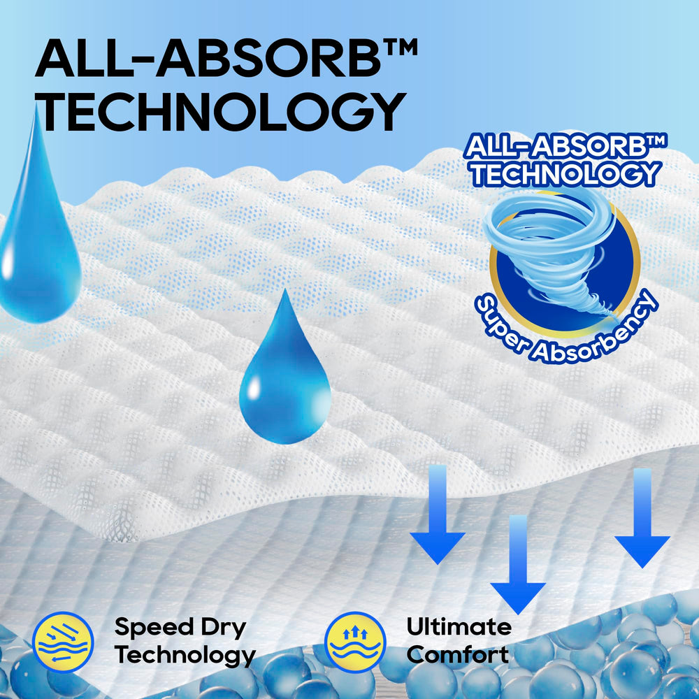 All-Absorb wrap secure-fit design keeps fur safe and snug.