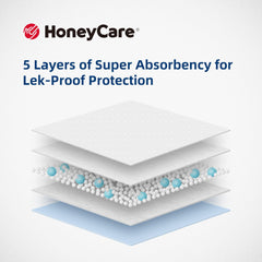 Honey Care quick-drying surface prevents tracking for cleaner rooms.