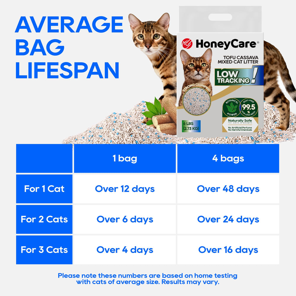 HoneyCare Tofu Cassava Litter uses 2mm tofu pellets to reduce paw tracking.