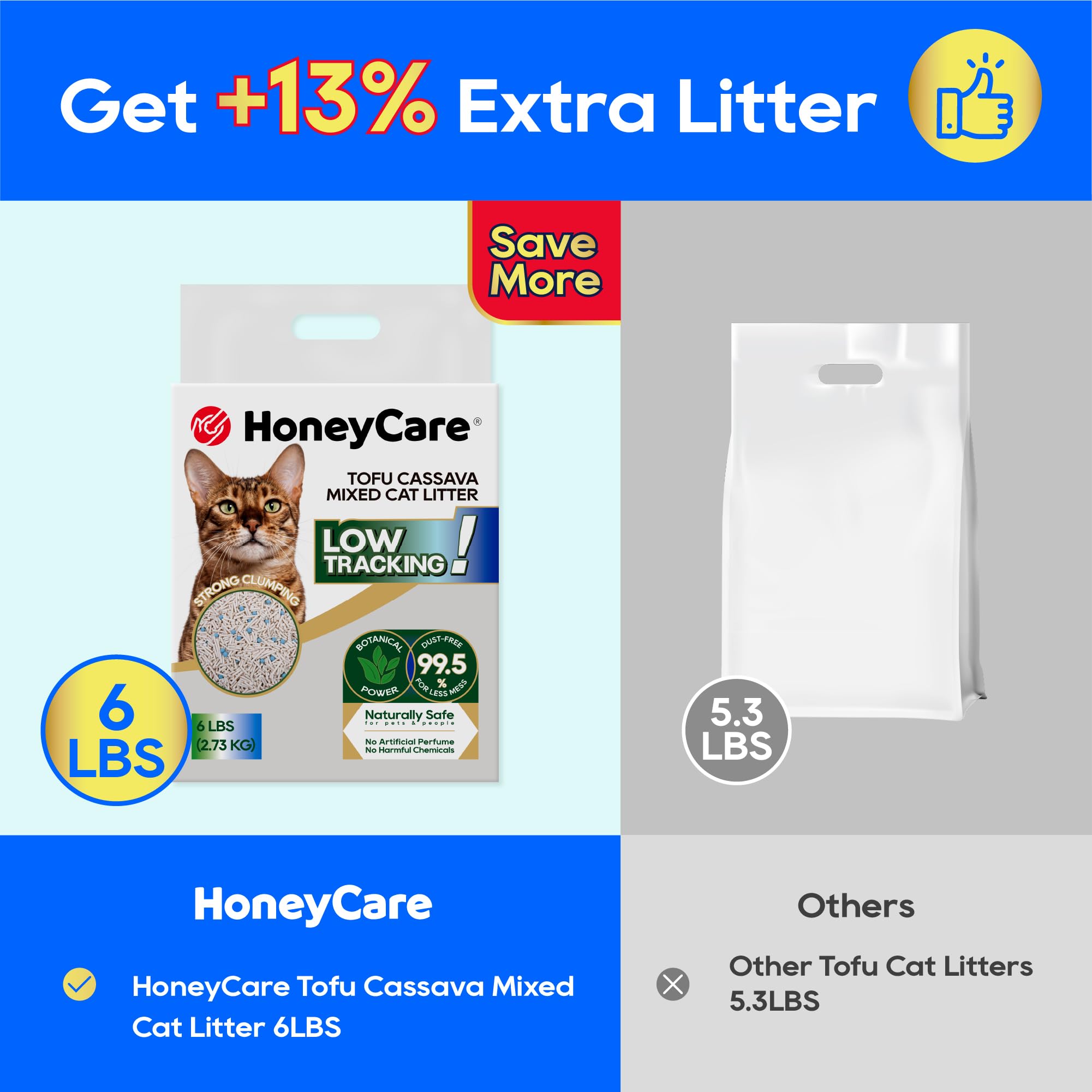 HoneyCare Tofu Cassava Litter uses naturally safe cassava and tofu ingredients.