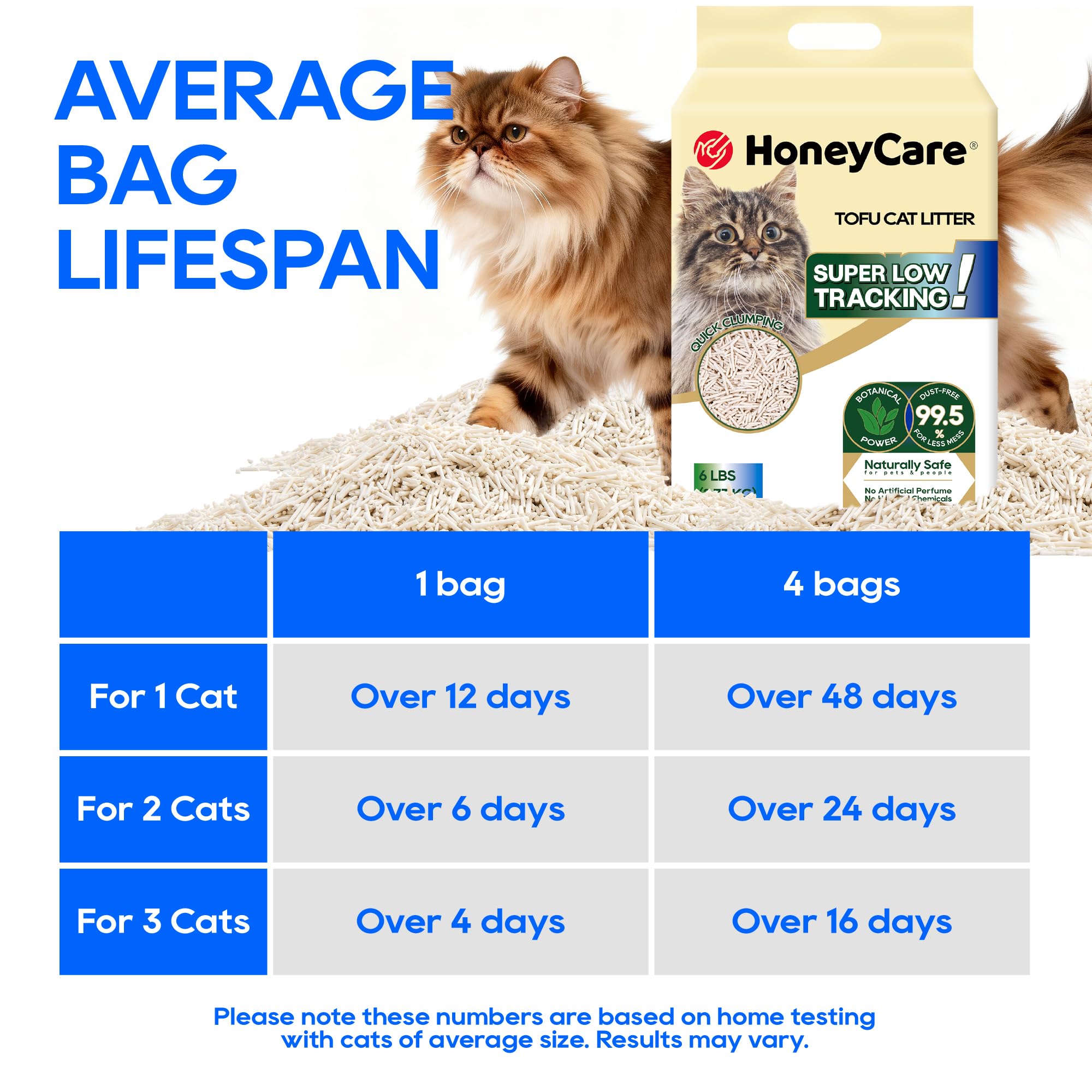 HoneyCare Tofu Litter value pack shows 24 lbs of plant-based litter.