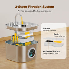 HOOISE cat water fountain display of 2.2-liter capacity with water window.