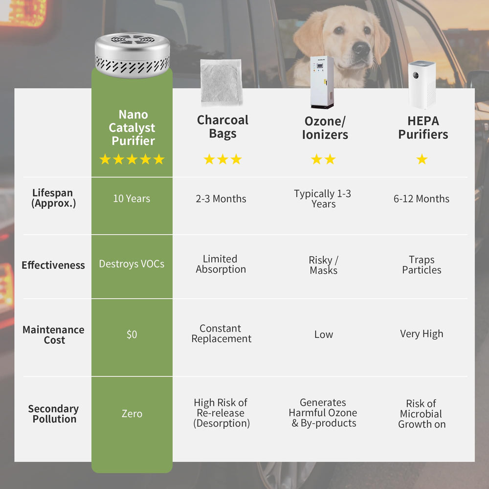 Hoopmon eco-friendly odor elimination in a closet or bathroom