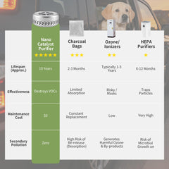 Hoopmon eco-friendly odor elimination in a closet or bathroom
