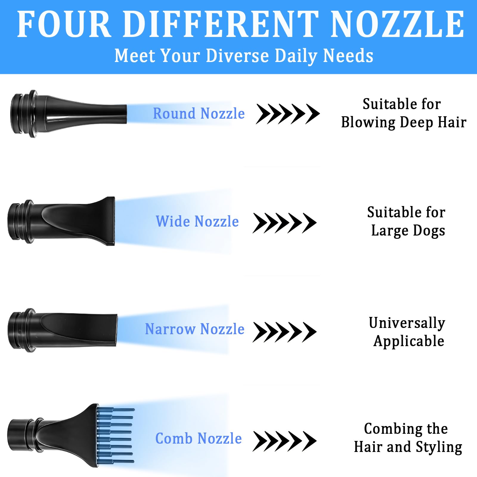 Hoqqf four-nozzle set adapts to coat types for efficient drying.