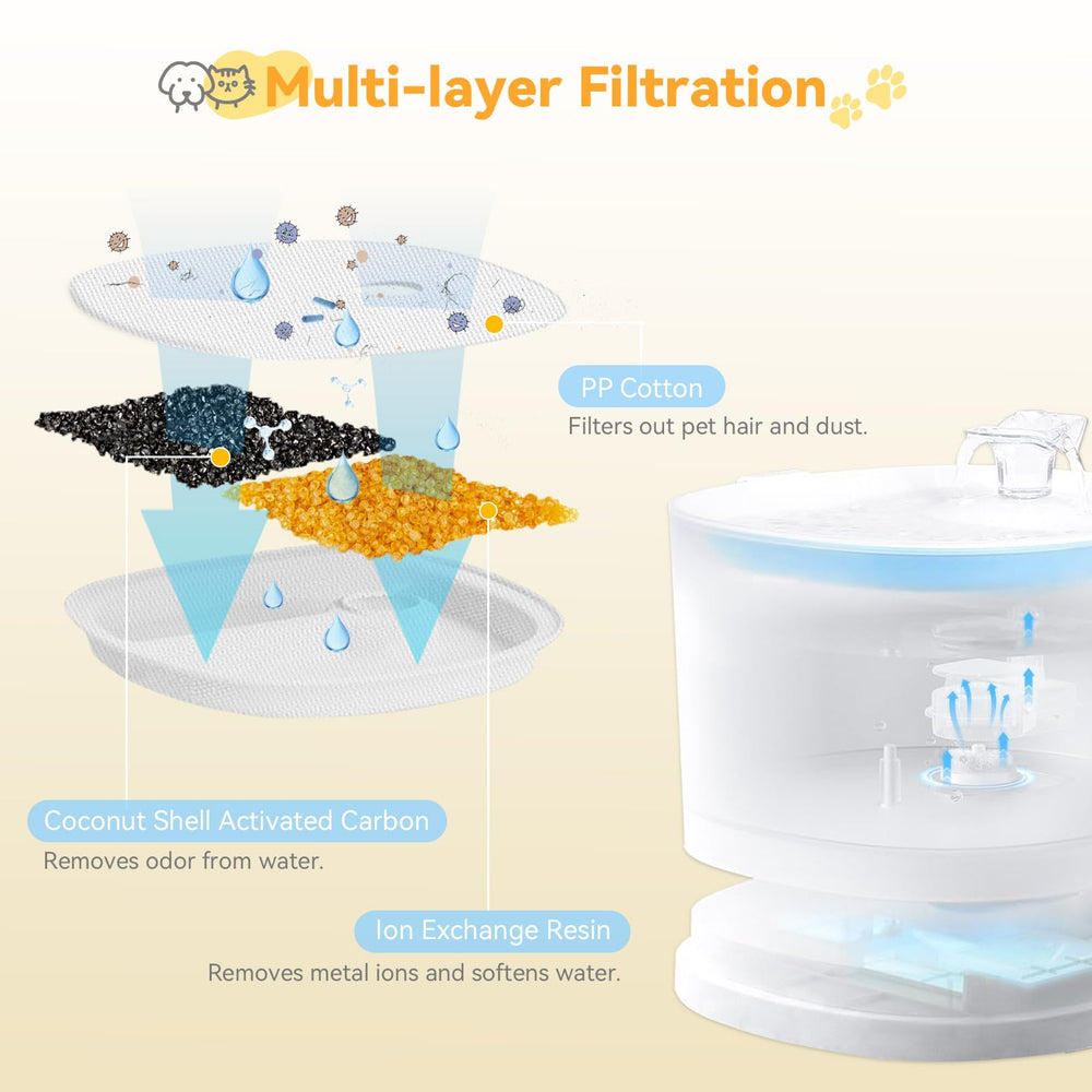 Hoscabss ion exchange resin softens water and reduces heavy metals.