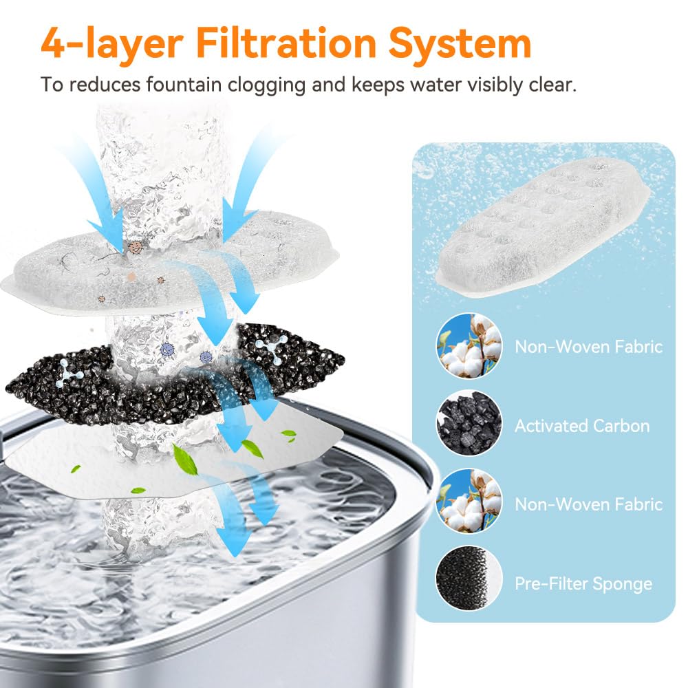 Hoscabss Rellaty Neareal filter with carbon and sponge promotes clearer, odor-free water.