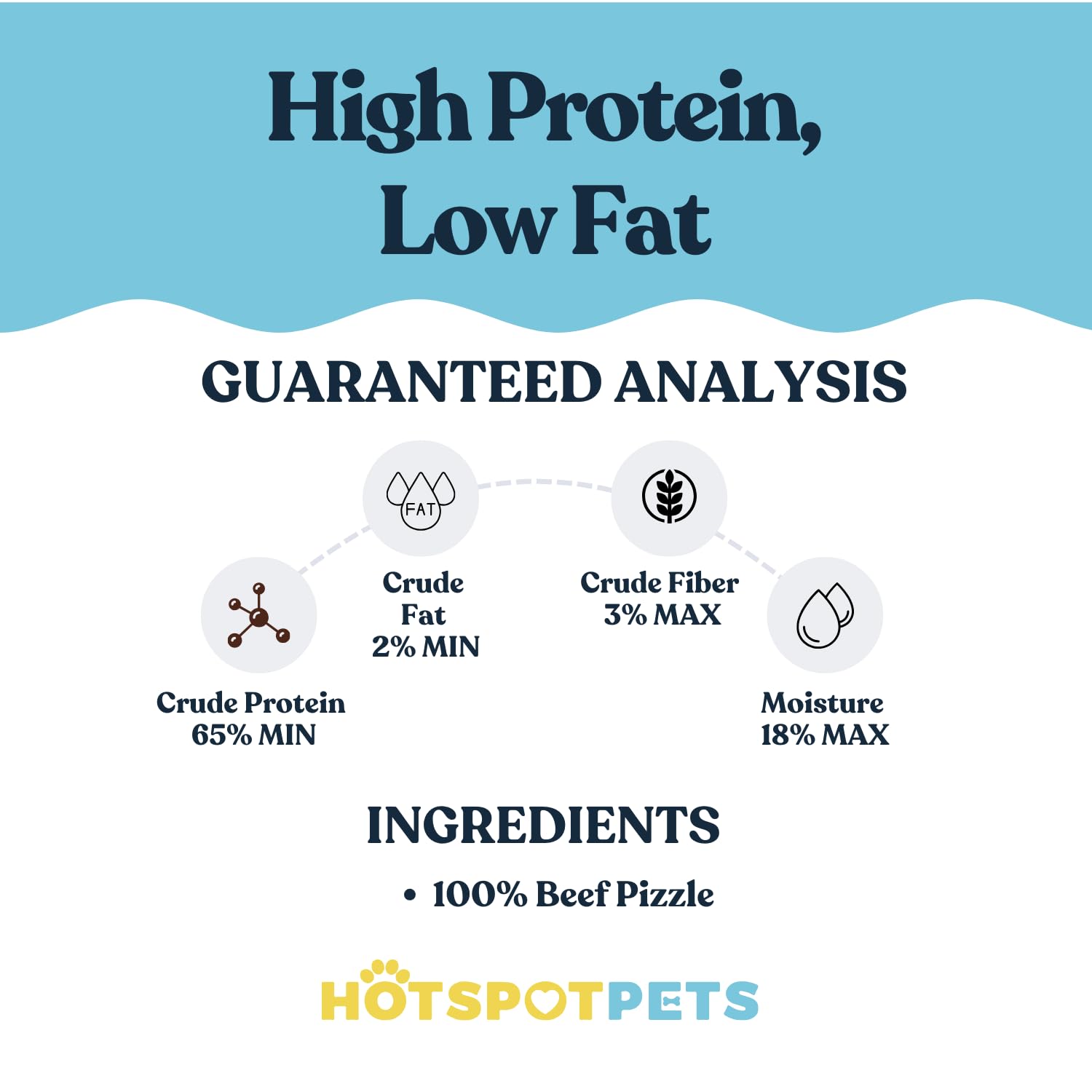 Hotspot Pets 100-percent beef bully stick; single-ingredient dental-safe chew