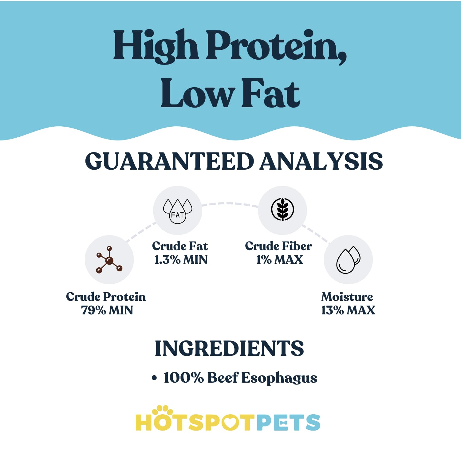 HotSpot Pets All-natural esophagus jerky with no preservatives for dogs.