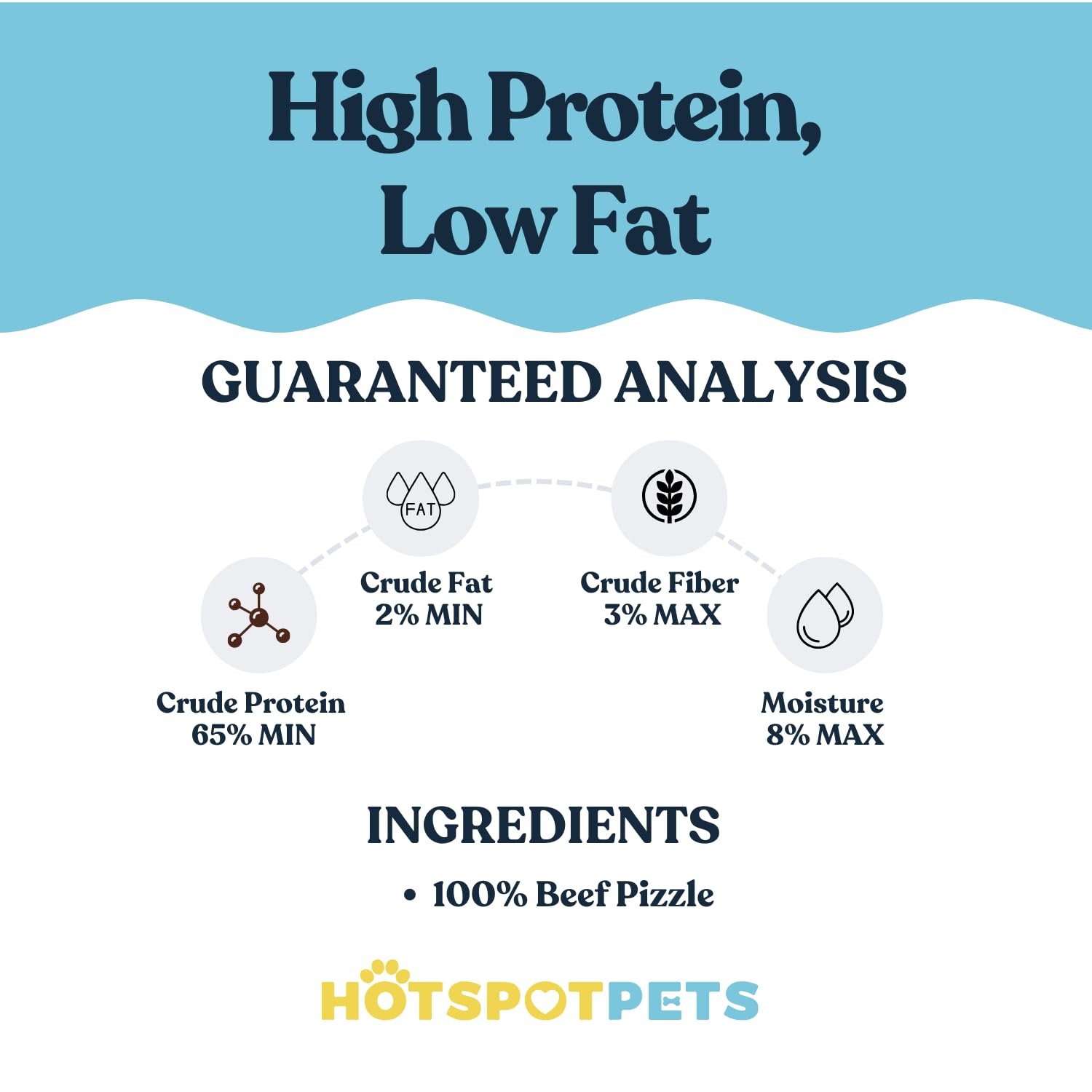 Hotspot Pets Bully Stick Rings pure beef pizzle for clean chewing