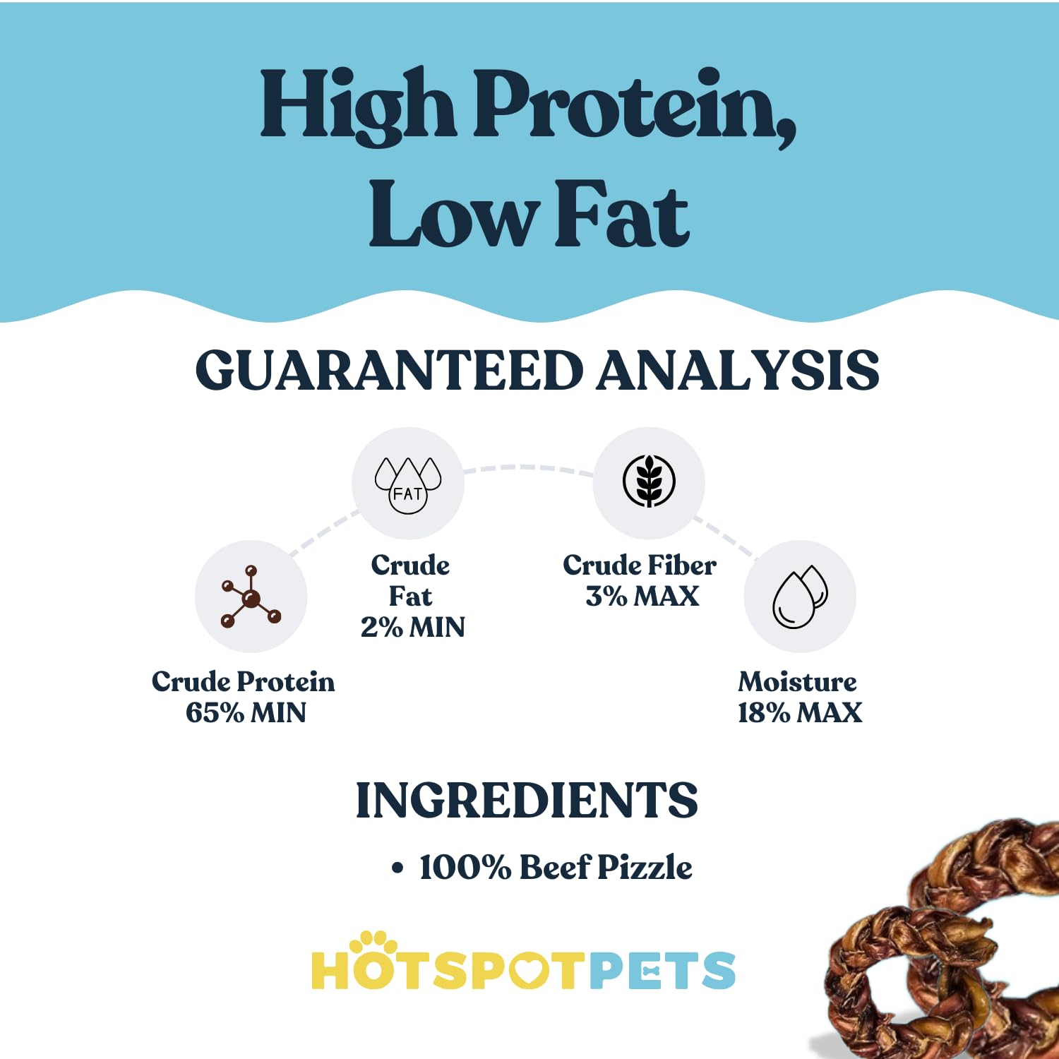Hotspot Pets fully digestible dog chew: easy to digest and safe