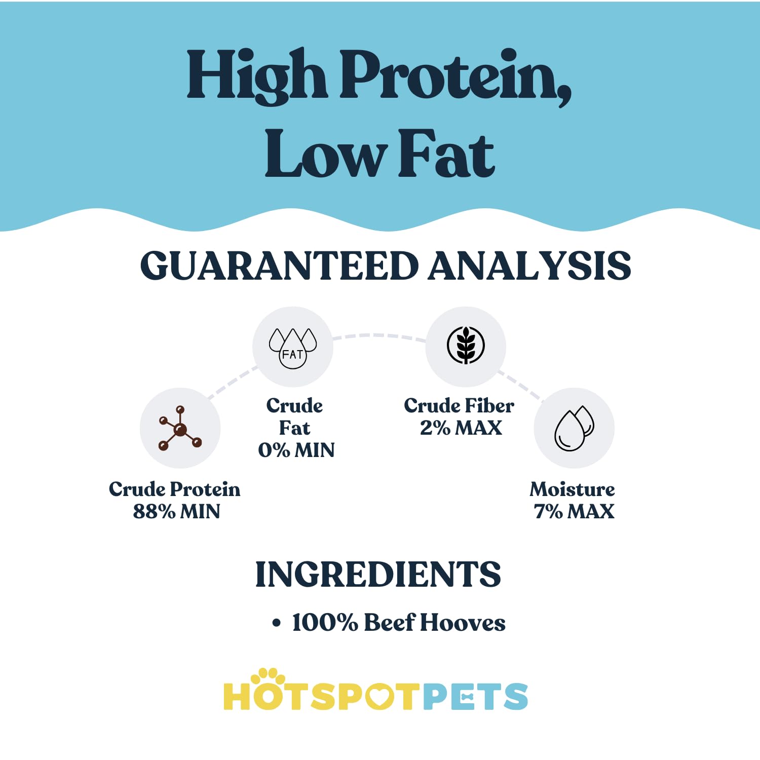 Hotspot Pets dog enjoying chew, highlighting extended engagement.