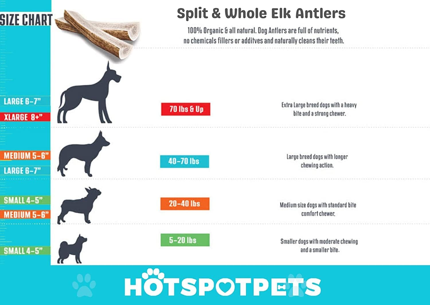 Indoor/outdoor ready elk antler chew from Hotspot Pets.