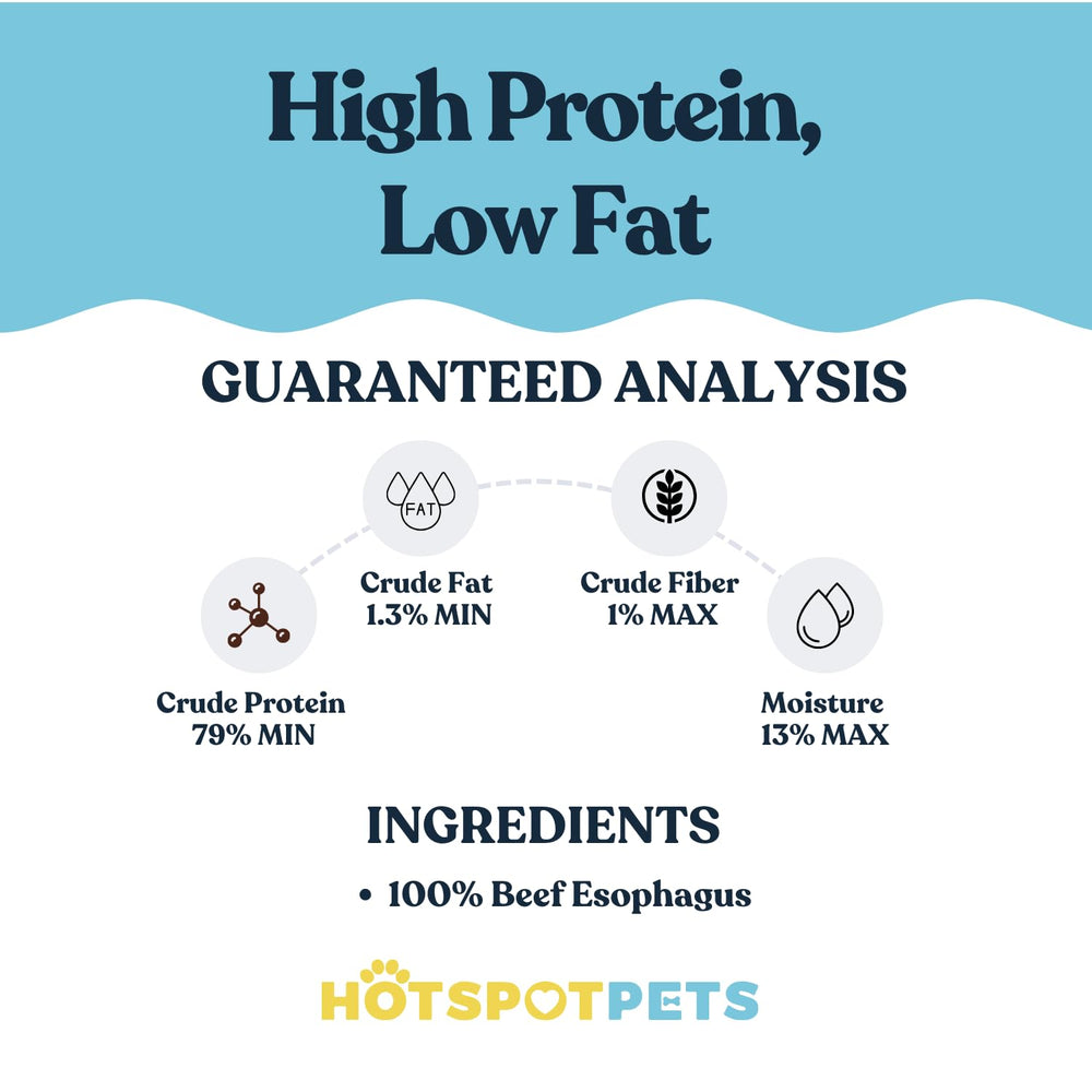 Hotspot Pets plaque-cleaning texture—tartar-fighting chewy texture.
