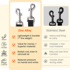 HOWGO No-tangle design prevents twists during two-dog walks