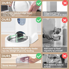 HWONMTE gravity feeder technology provides steady supply for pets
