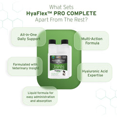 Hyalogic HyaFlex Pro dog joint bottle highlights convenient, tasteless supplementation