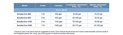 Hydor Koralia Evolution cable protector helps safe, tidy installation near power sources.