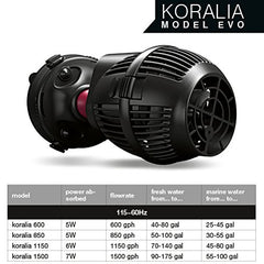 Hydor Koralia Evolution shaftless impeller reduces energy use while boosting flow.