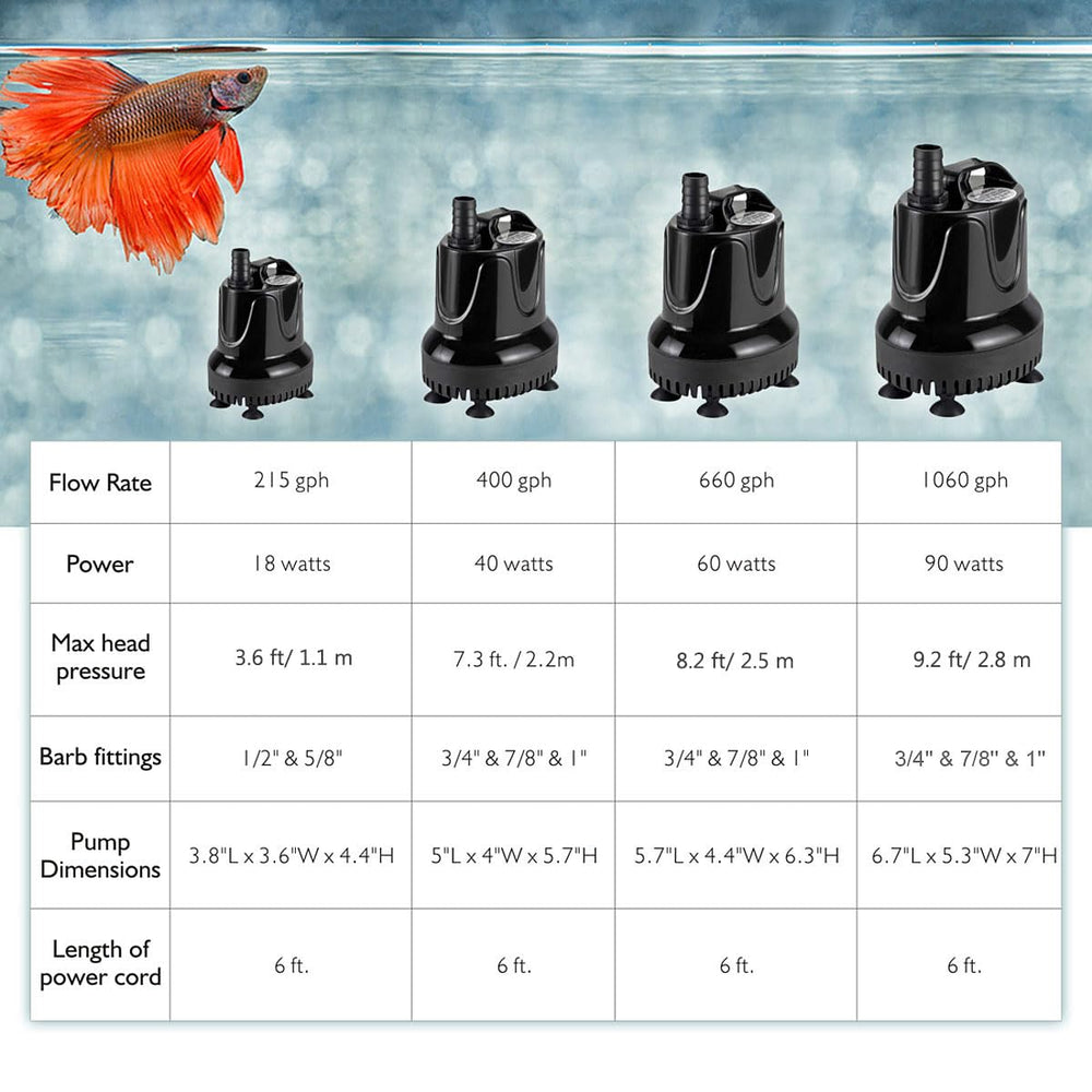 Hygger 1060GPH pump suited for water transfer in ponds, fountains, and hydroponics.