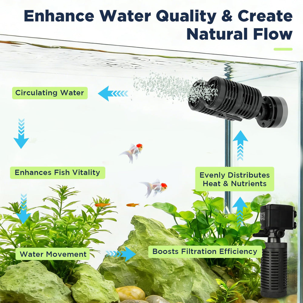Hygger 2114GPH wave maker back panel for compact setup in mid-sized tanks