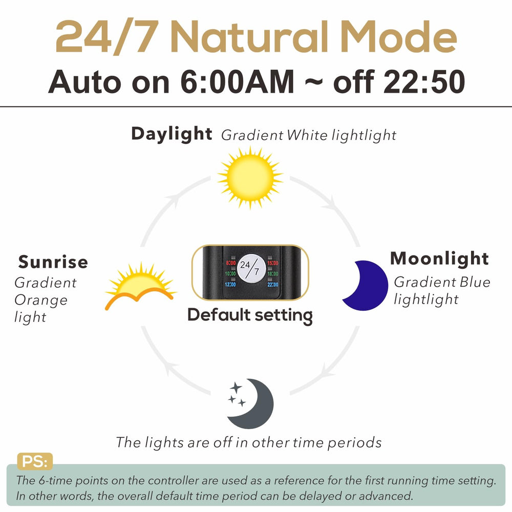 Hygger 22W 24/7 light with moonlight mode for calm aquarium ambiance