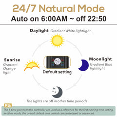 Hygger 26W LED light showcases moonlight for nighttime viewing