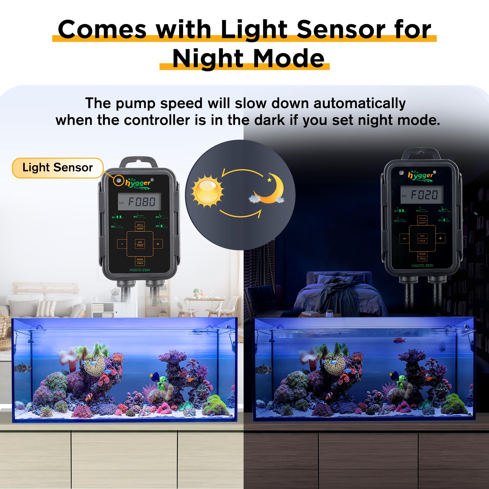 Hygger 360-degree flow pattern illustrating multi-directional current