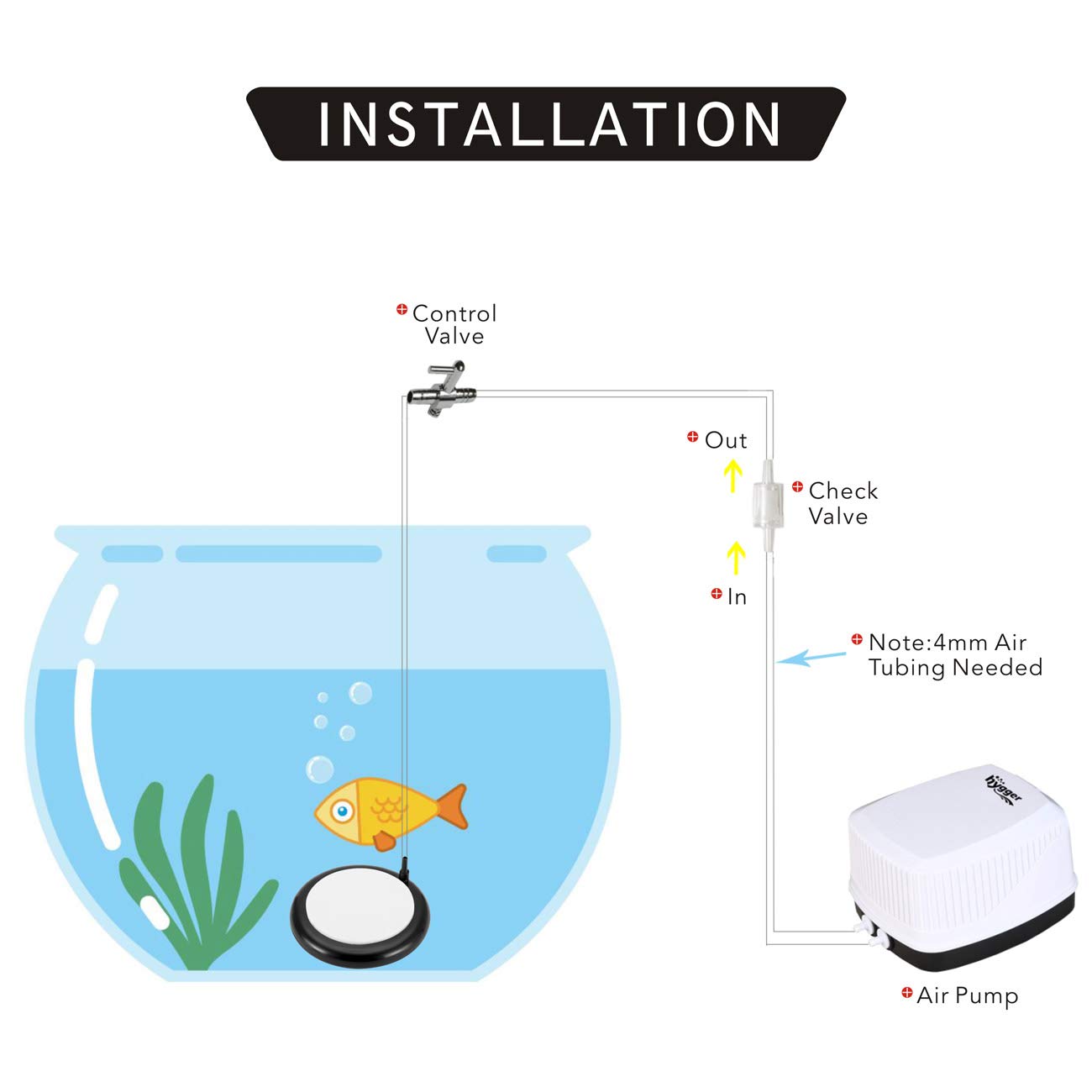 Hygger guide to using a 4W+ pump for better diffusion