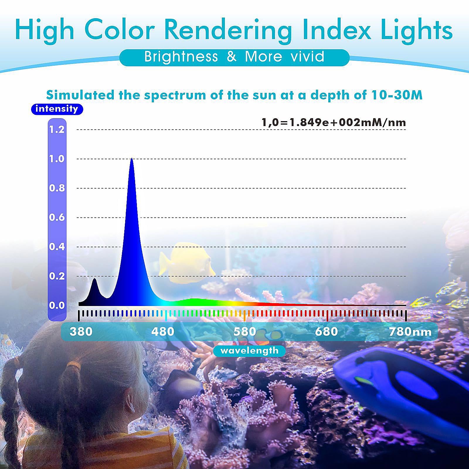 Hygger 60-degree lens reef light providing deeper penetration in tanks
