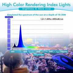 Hygger 60-degree lens reef light providing deeper penetration in tanks