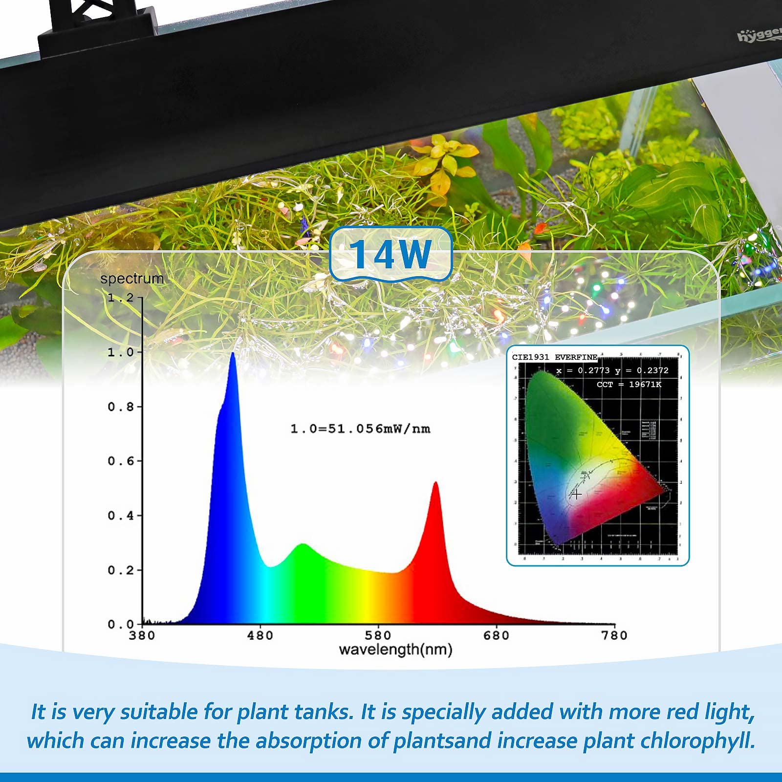 Hygger thick aluminum heat sink supports steady performance and longer life.