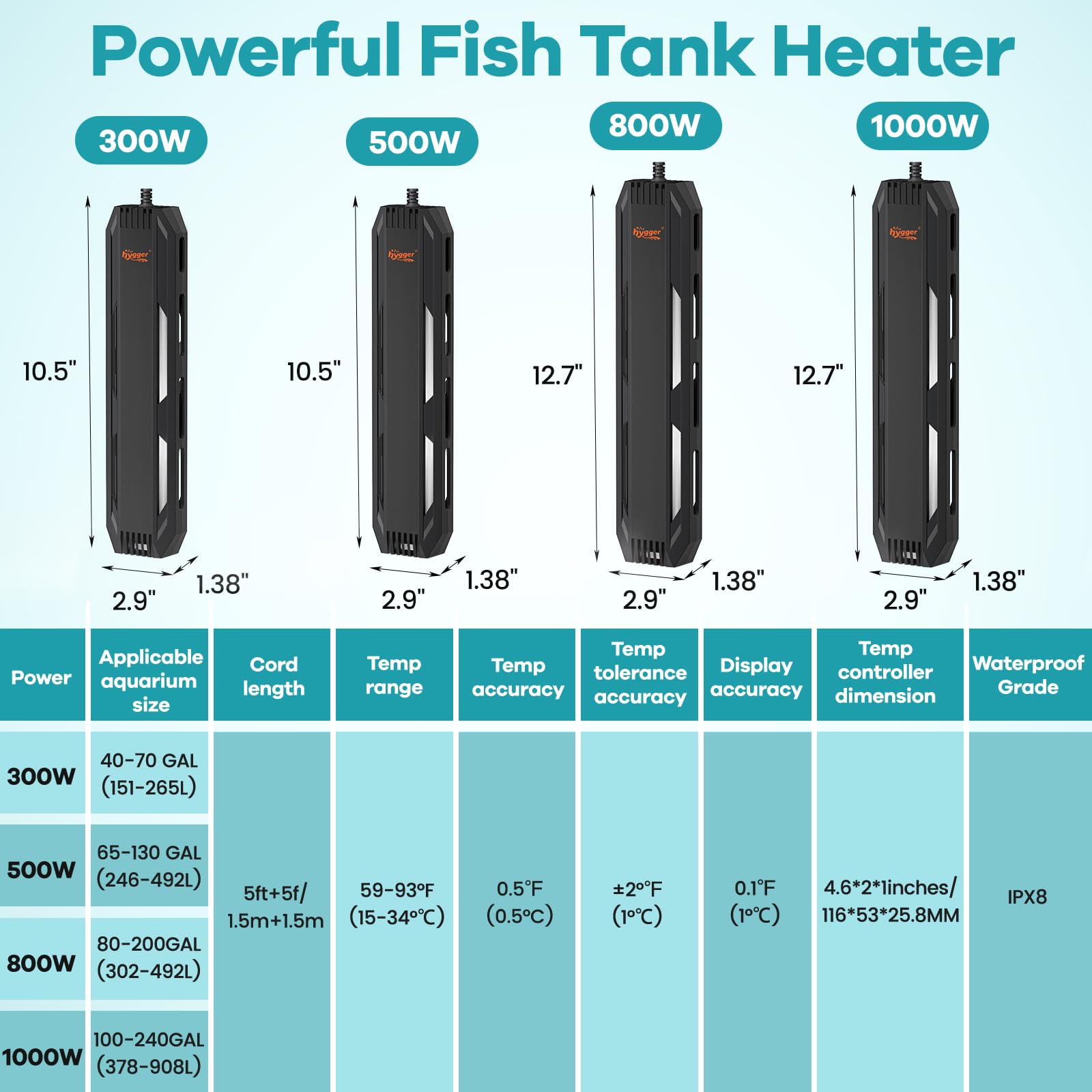 Hygger automatic APS fault protection for peace of mind