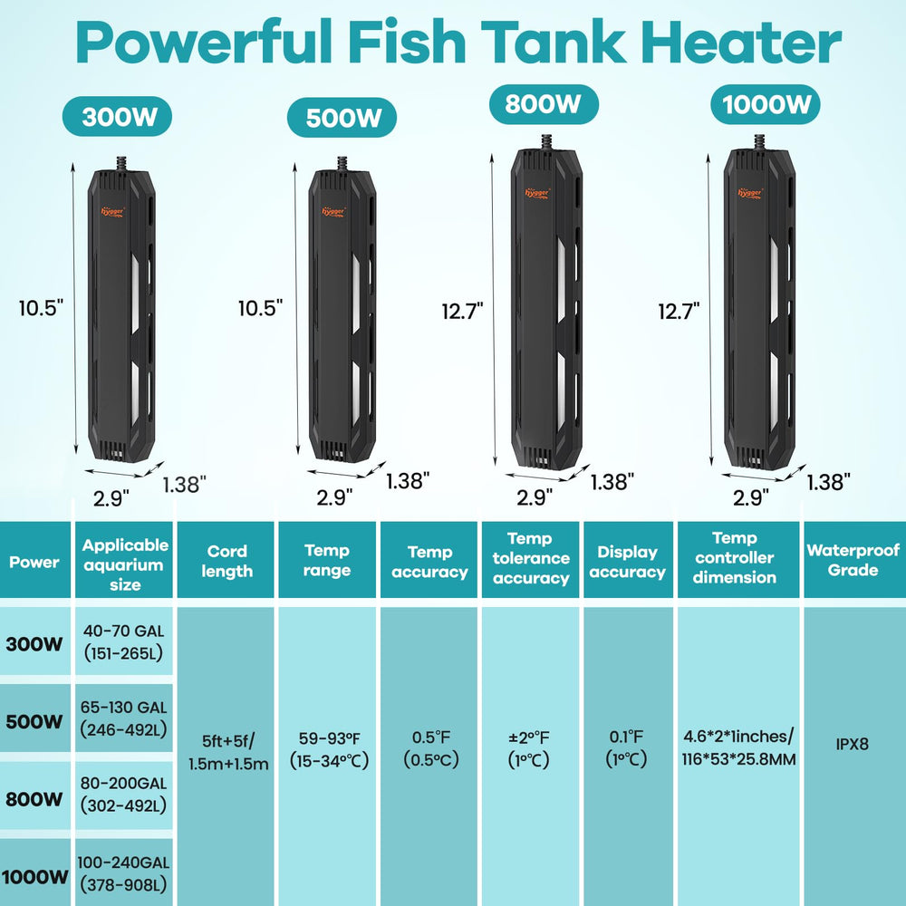 Hygger automatic APS fault protection for peace of mind