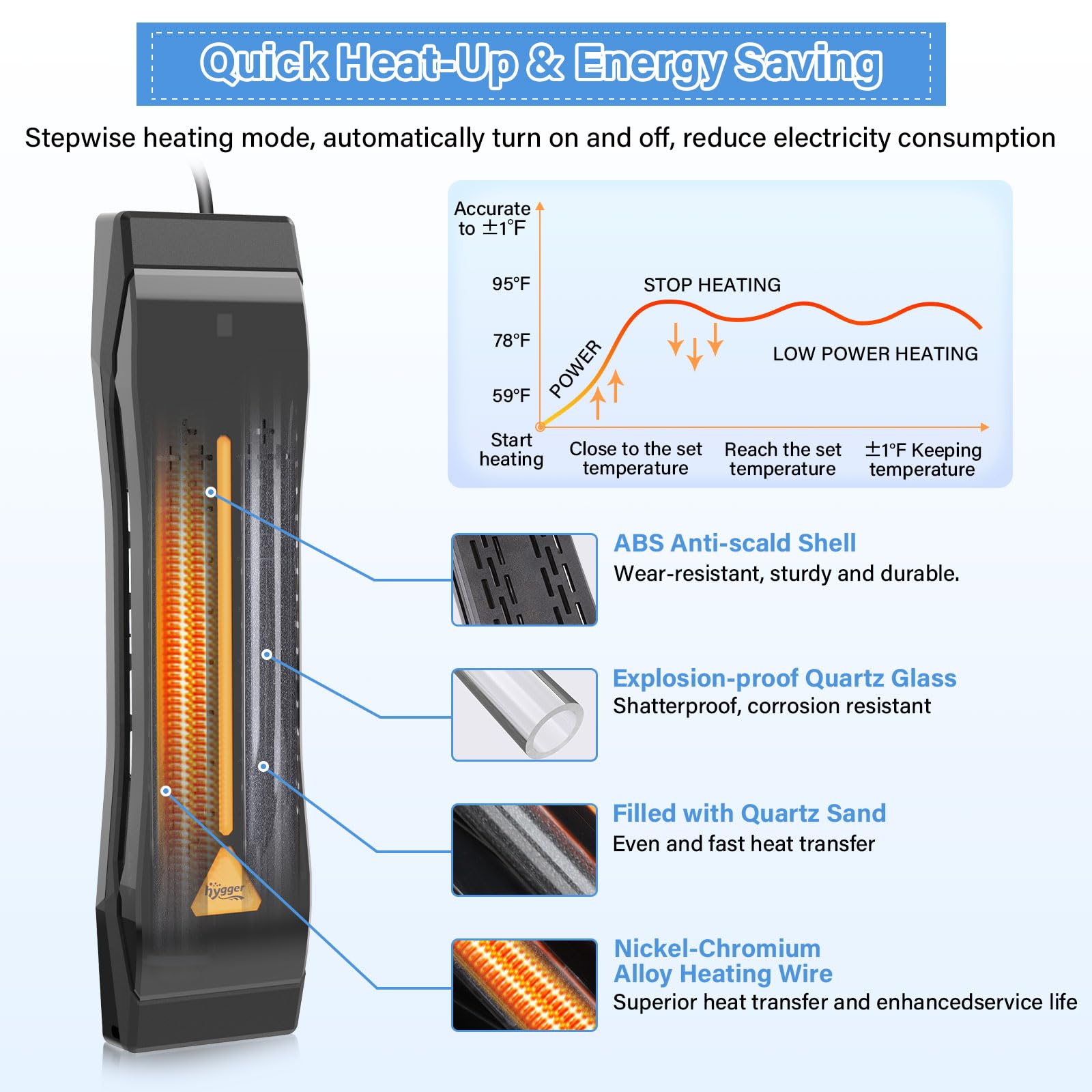 Hygger heater mounted at 30–45 degrees with water circulation.