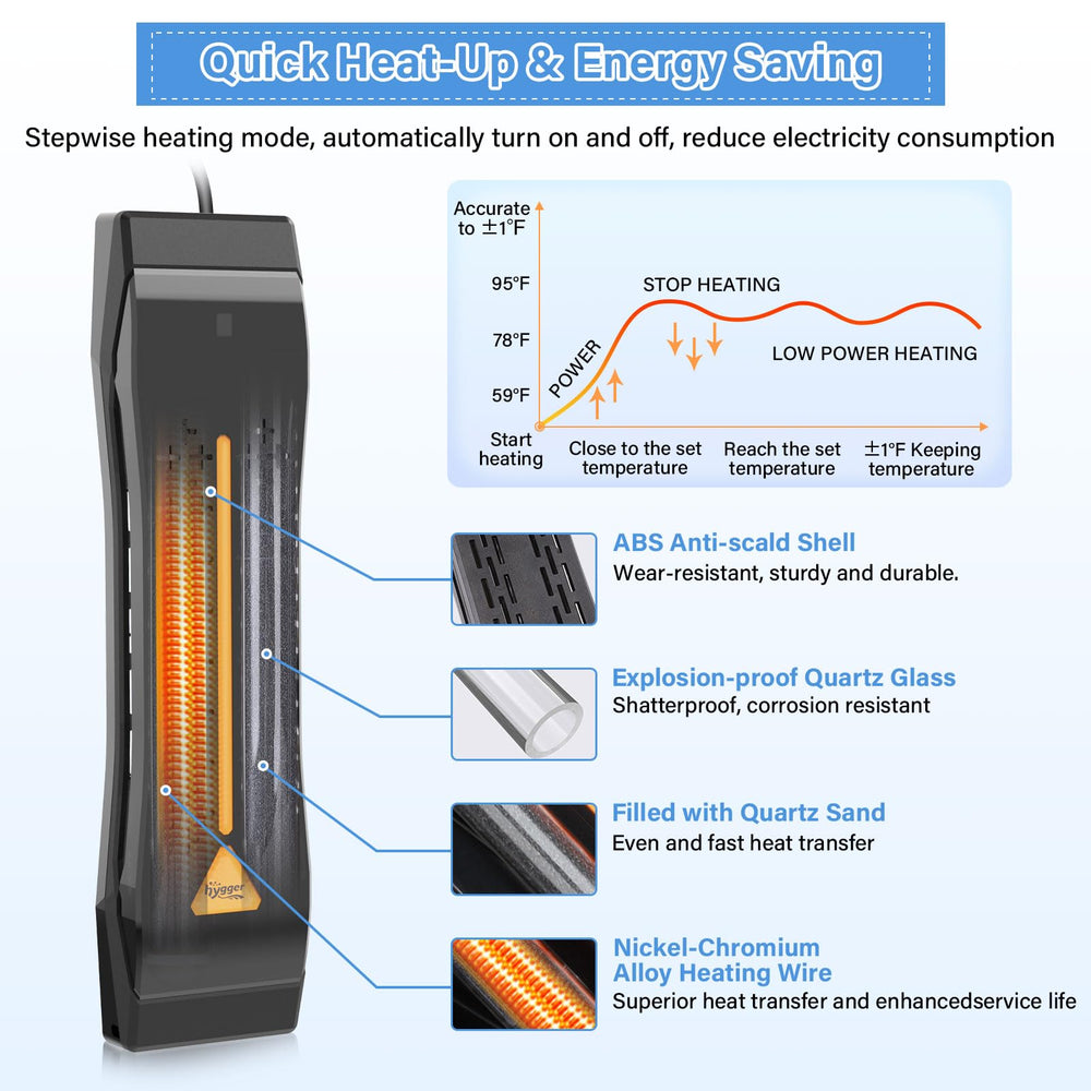 Hygger heater mounted at 30–45 degrees with water circulation.