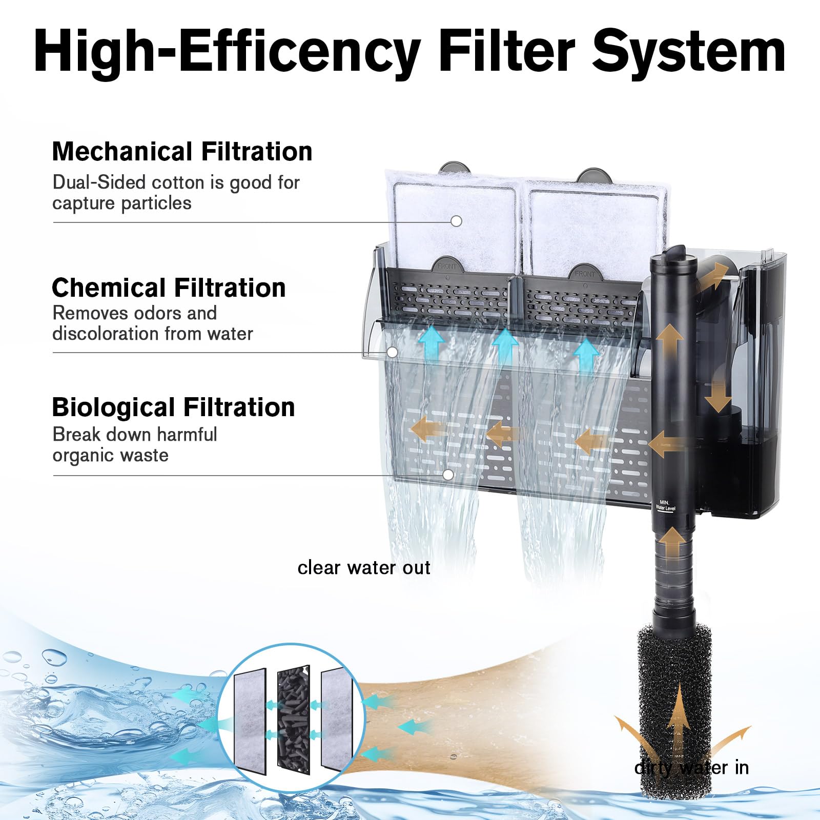 Hygger HOB filter mounted externally to save tank space and keep viewing area clear