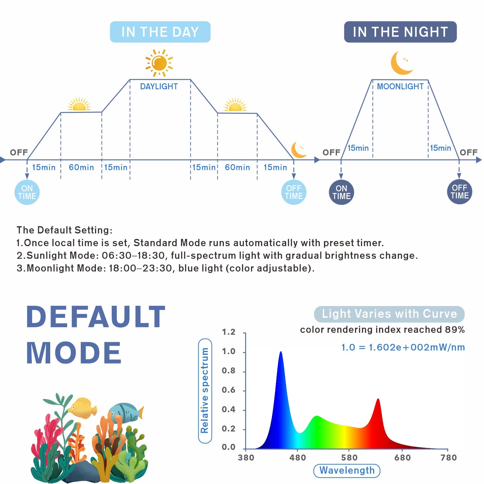 Hygger LED light LCD display enables precise day and night timers